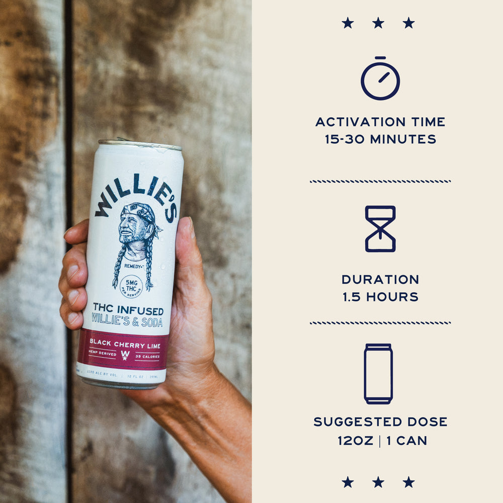 Willie's Remedy+ 5mg THC Infused Soda - Black Cherry Lime (12x4) 48cans
