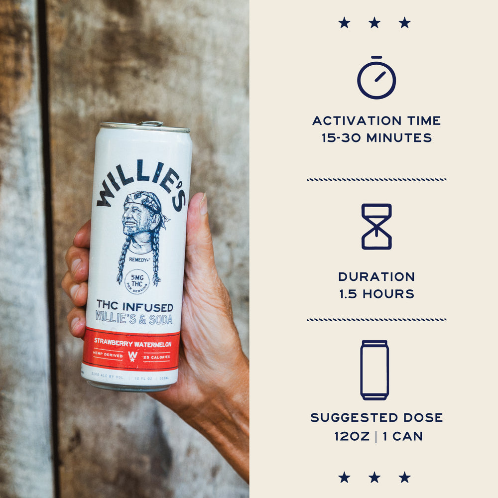 Willie's Remedy+ 5mg THC Infused Soda - Strawberry Watermelon - (12x4) 48cans