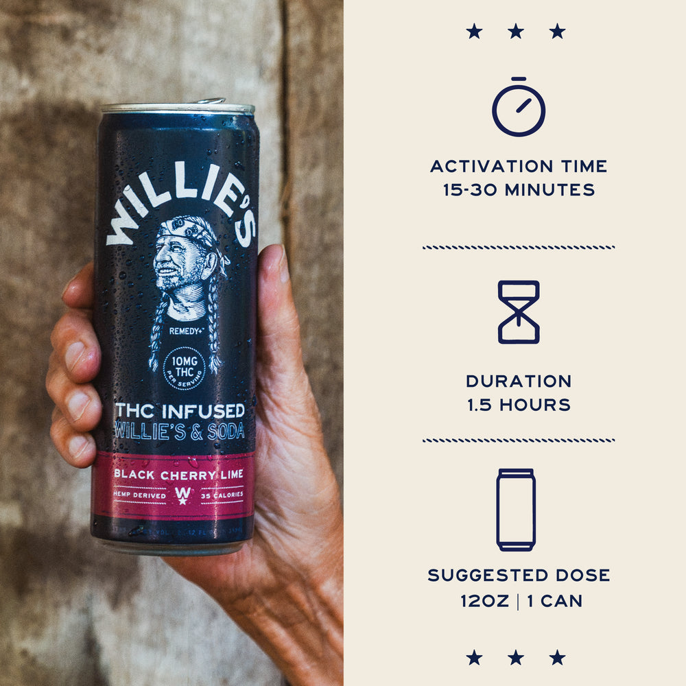 Willie's Remedy+ 10mg THC Infused Soda - Black Cherry Lime (12x4) 48cans