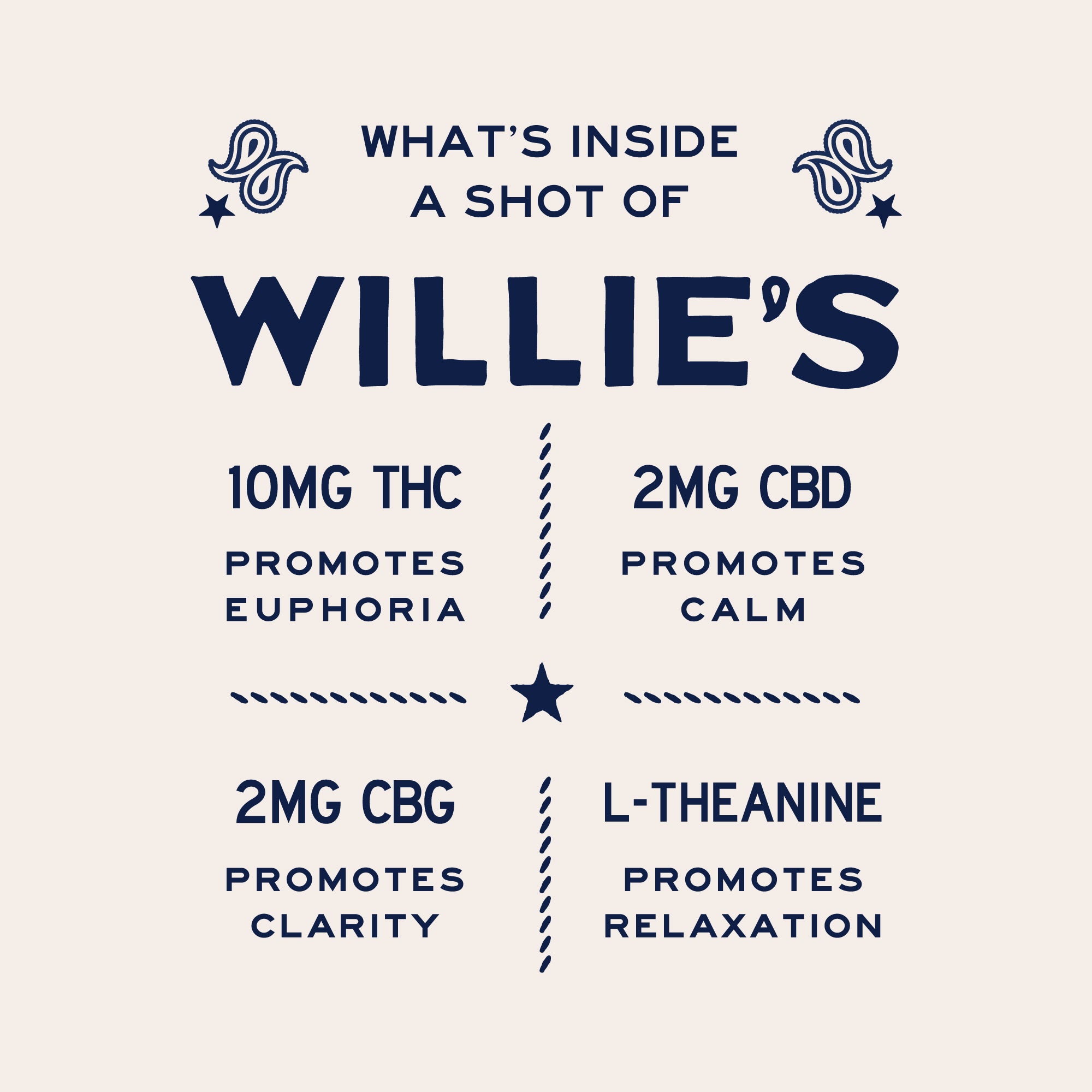 Willie's Remedy+ 10mg High Dose Shots 12 pack (2x)